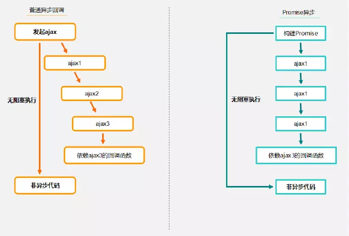 4、测未来对象在哪里认识:心理测试 未来的另一半什么时候来到自己身边