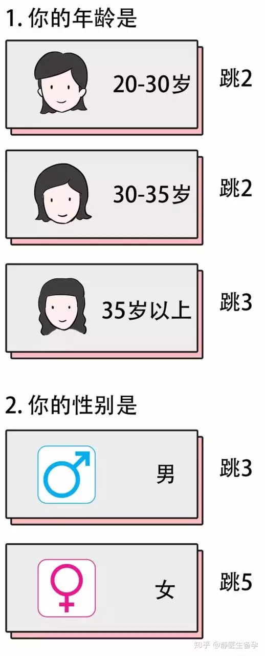 9、测你的另一半长什么样子:怎样通过项链测试你的另一半会是什么样子？