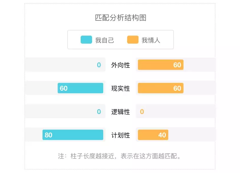 2、测一下另一半什么时候出现:测我的另一半什么时候出现和我什么时候结婚？