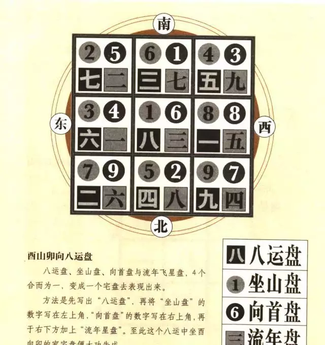 8、八字婚姻宫查询:算婚姻八字婚姻宫怎么看