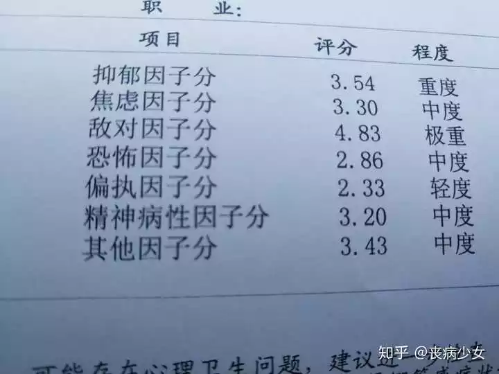 2、怎么测试自己是否抑郁症:怎样可以知道自己是否患上抑郁症？有没有什么测试方法？