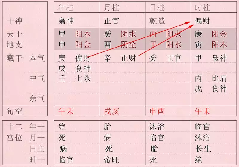 1、八字地支只一个正财但有确说财很旺是什么意思，请帮我解释下。谢谢！