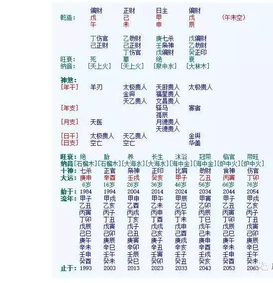 4、哪些地支财发财大:八字身旺无财星，地支了两个正财，这样的八字行财运能发财吗？