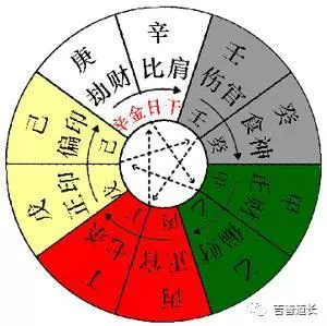 5、八字中地支大财不如天干大财吗？地支大财不如天干大财生意大，为什么还叫大财