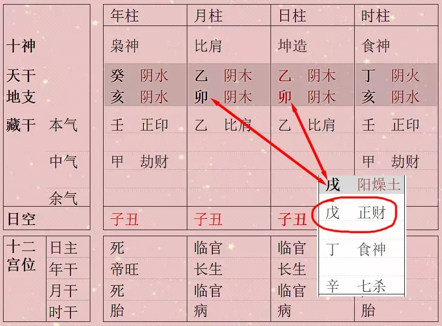 8、哪些地支财发财大:请问八字身旺无财星只有地支了两个正财，行财运能发财吗？