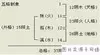 1、测五格姓名测试:姓名测试打分生辰八字