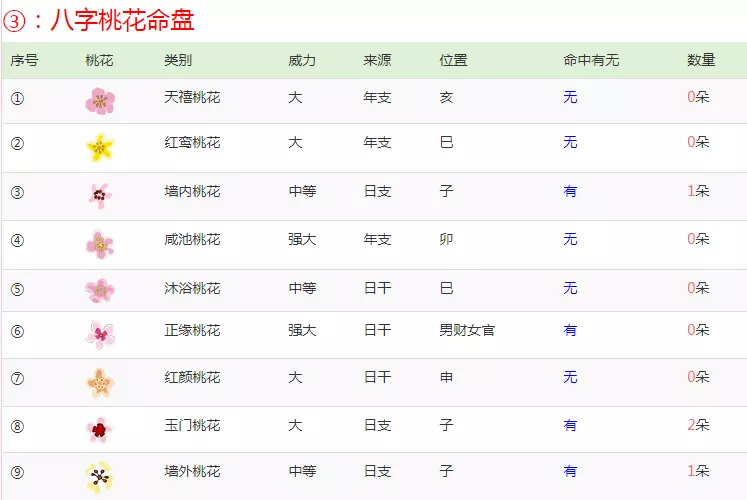 6、免费测算另一半长相的系统:有种算命的相机,根据脸的轮廓图猜出另一半的长相