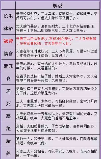 3、姻缘测试夫妻免费:如何测试夫妻姻缘看夫妻感情好不好？