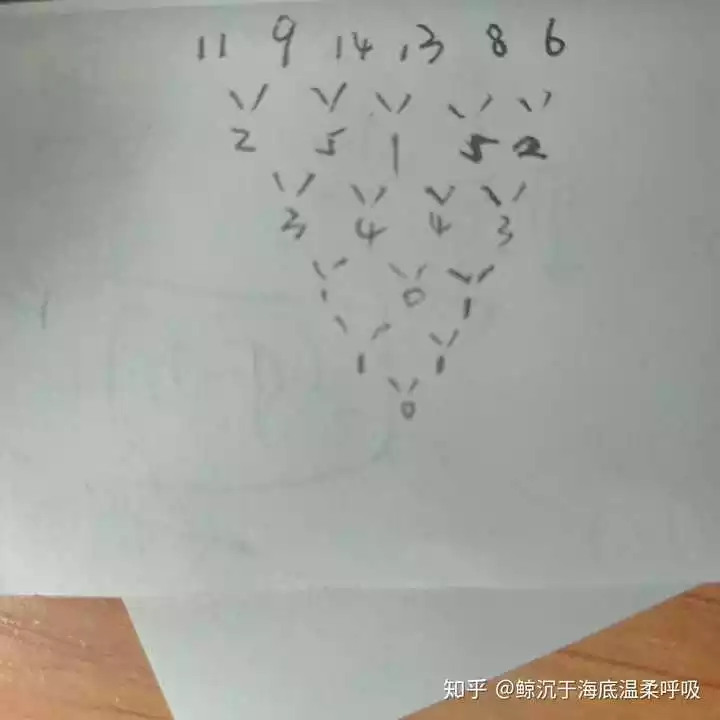 3、名字笔画测试两人缘分:姓名笔画缘分配对