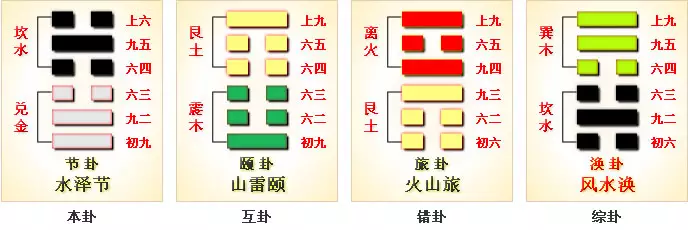 4、兑为泽卦看姻缘:占卜兑为泽趁水和泥，测感情