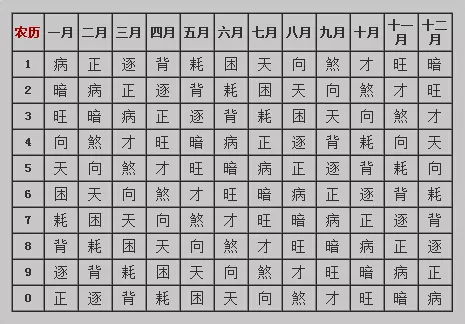 3、书查姻缘准确率:《书》准确率如何