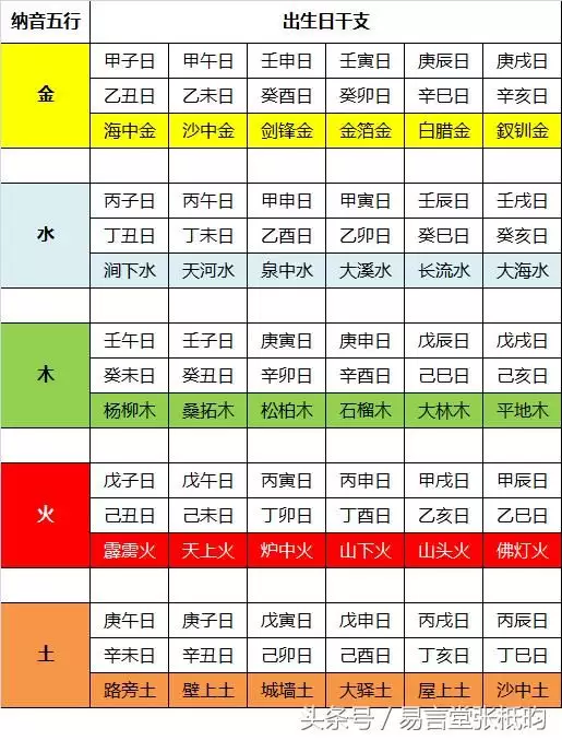 5、书查姻缘准确率:有人会算姻缘吗？谁能帮算下