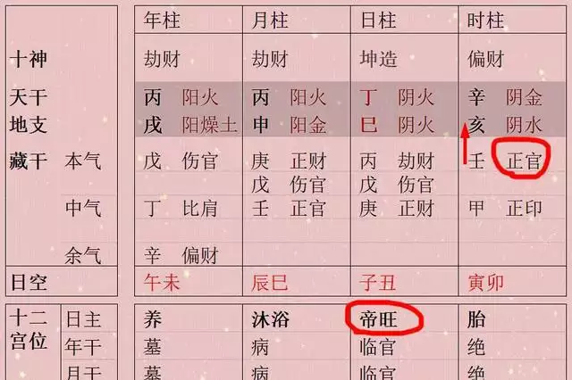 3、八字夫星怎么看:八字婚姻星如何看？