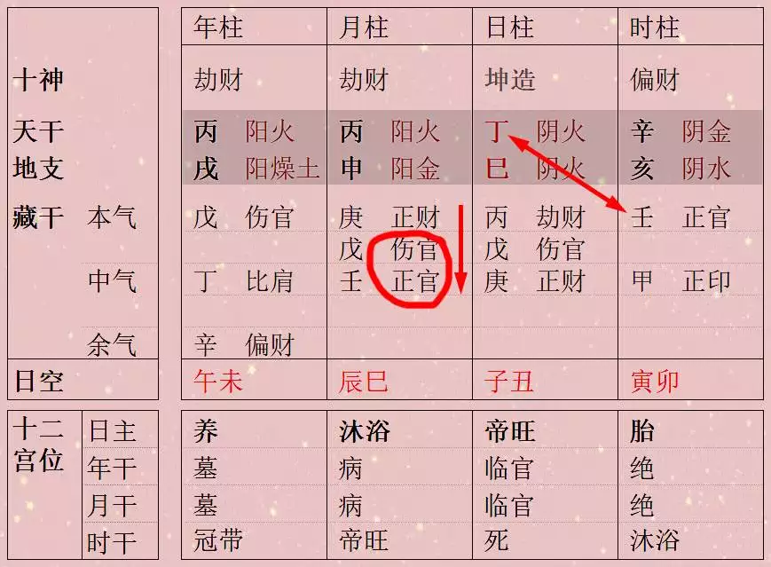 6、八字夫星怎么看:怎样从八字中找夫星？