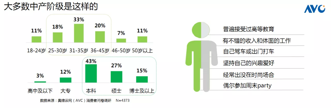 2、测试你会嫁给哪个阶层的男生:你会嫁给一个有才华，有理想，但目前比较穷的艺术人吗？