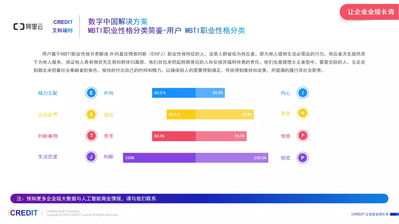 1、测试你天生适合什么职业:根据心理测试结果怎么选大学专业？日后的职业？？