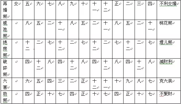 1、算桃花运生辰八字免费:生辰八字桃花运