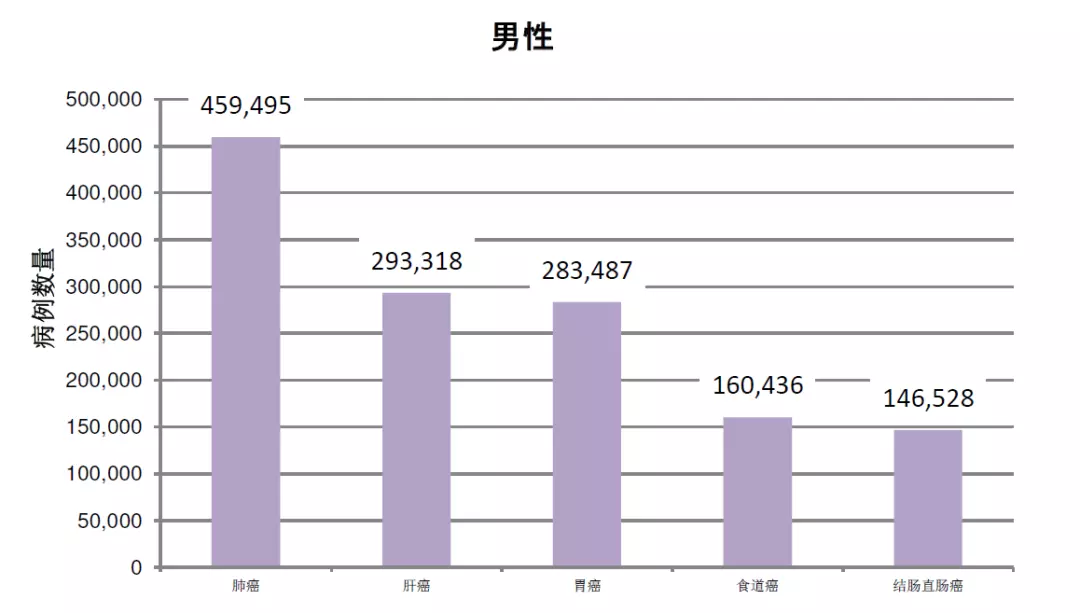 1、男女年龄匹配度测试:男女婚配年龄？