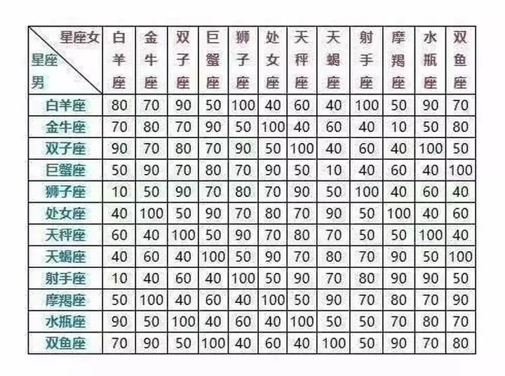 3、测和另一半的匹配度:怎样测两个人的匹配程度？？