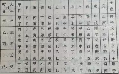 1、乙亥日柱遇正缘:乙亥日宜那些日子结婚