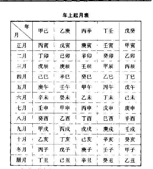 4、乙亥日柱遇正缘:为什么乙亥日柱没有辰月