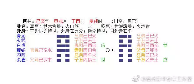 7、晋卦上九爻感情:求婚姻，占得晋卦，九四爻动，望指点，本人二次婚姻