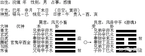 6、我是火地晋卦，卦上说我的姻缘快要到了，可是按卦像来说要到什么时候到来呢？？？