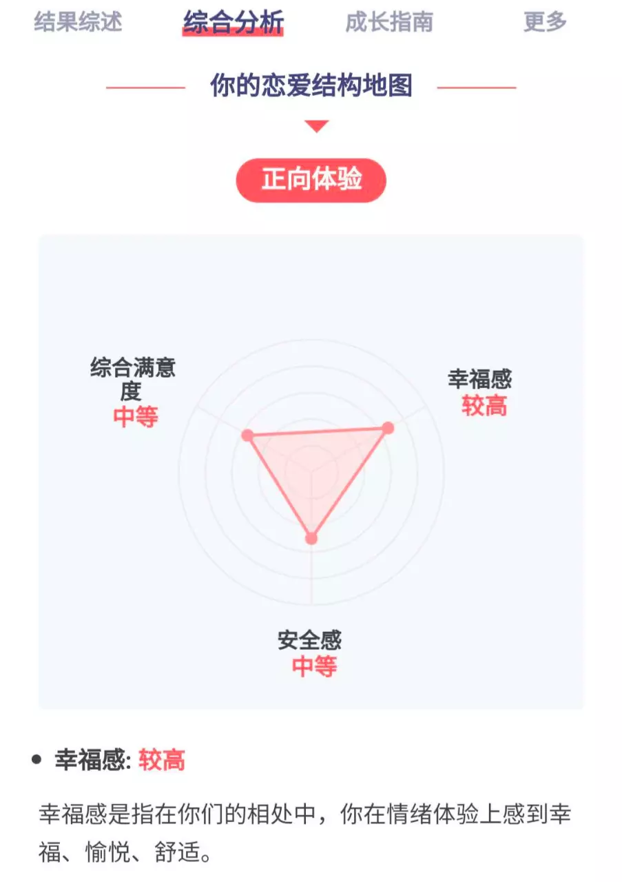 8、两个人的匹配度测试免费:怎样测两个人的匹配程度？？