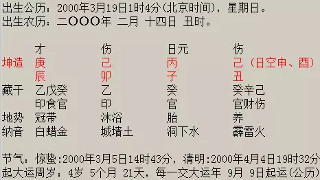 6、八字测你和他的缘分:求给测个八字吧，算算我和他的缘分，我们合适吗？