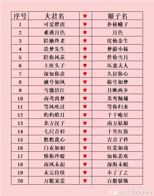 2、情侣名名字组合在一起:帮忙想一个情侣组合名字 在线等