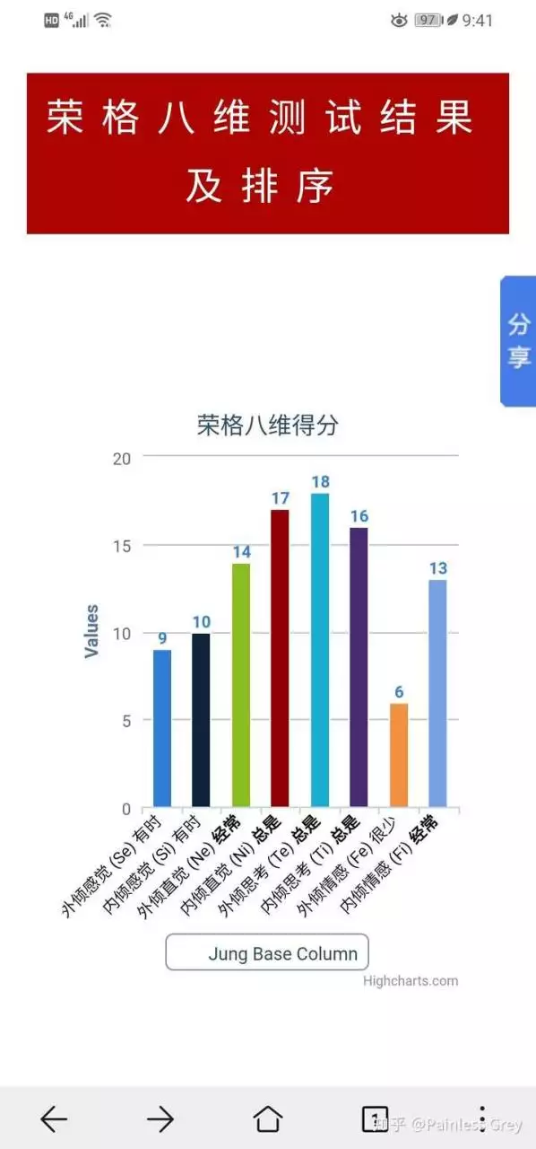 1、免费测另一半出现时间网站:测测我的另一半什么时候出现？