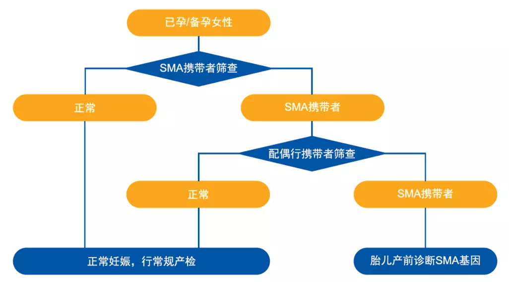 6、免费测另一半出现时间网站:测试你的另一半什么时候出现，测试你的真爱何时出现