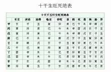 3、生辰八字的算法:怎么计算自己的生辰八字？