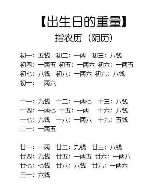 5、生辰八字的算法:生辰八字算法