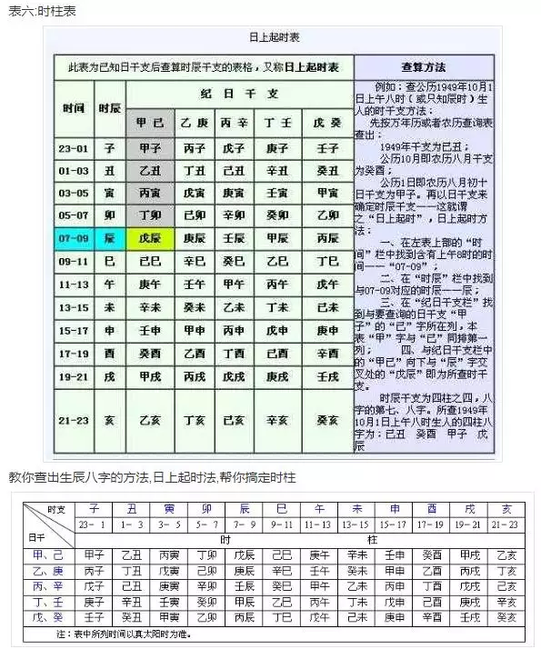 2、晚年享福的时柱偏财:高分求助真正懂命理的给算一下