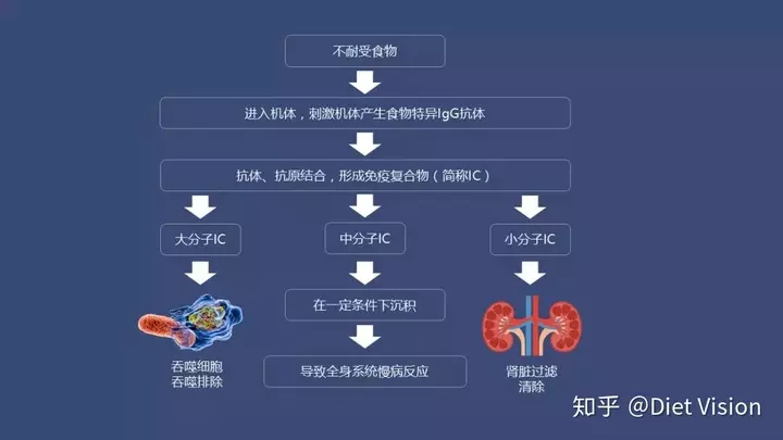 1、测试能不能复合:测试感情还能复合吗