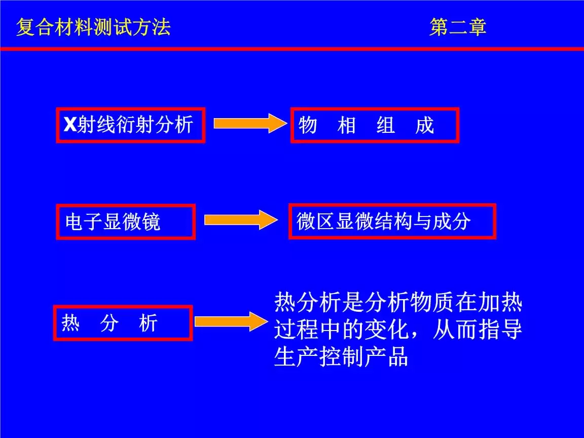 2、测试能不能复合:测试：分手后我们还能不能复合