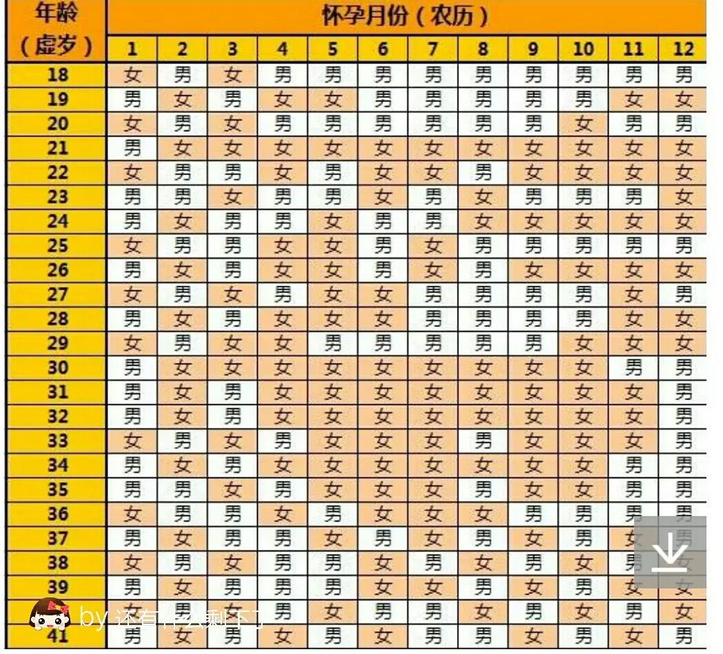 1、男女测名字配对软件:什么软件能测出每个人最终的情侣叫什么名字