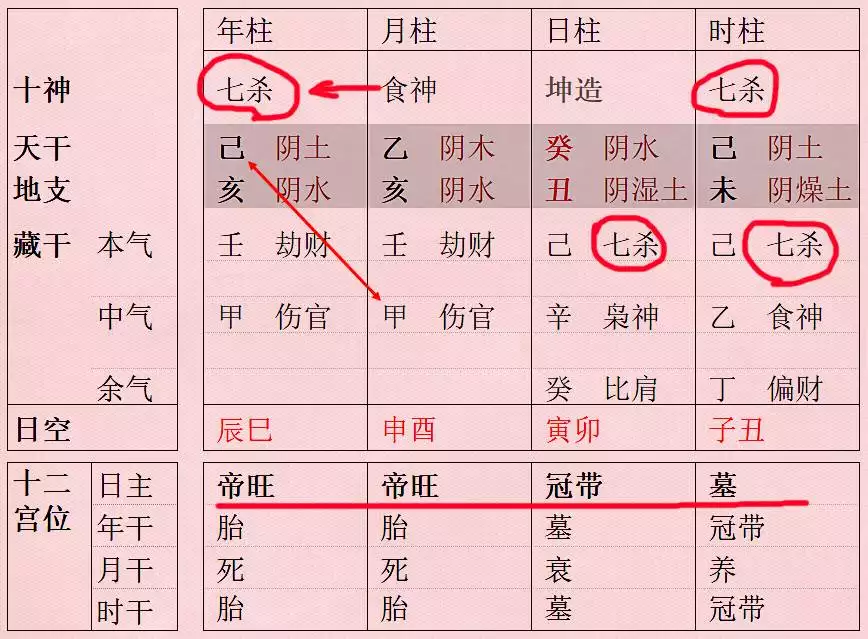 1、八字怎样看婚姻状况:八字看下我的婚姻状况