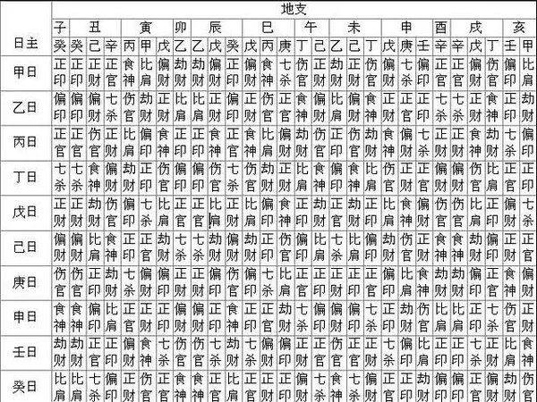 1、八字强弱自动计算:八字算命 女 阳历87年10月18日 子时