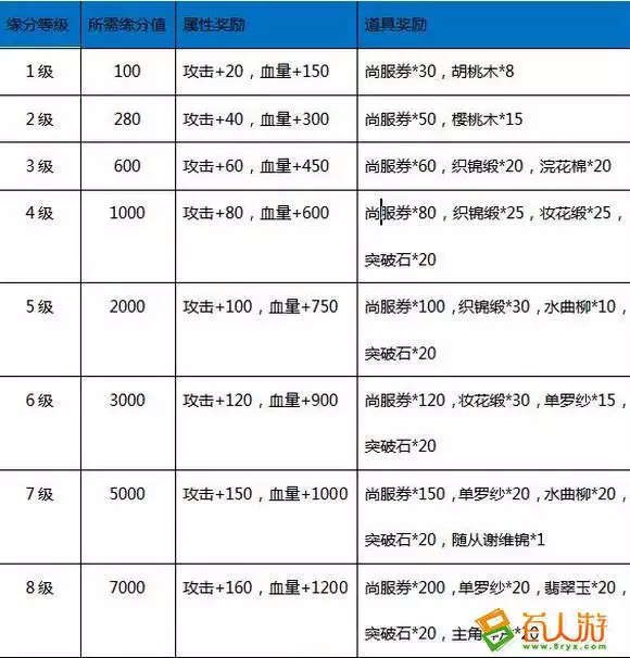 3、名字缘分值怎么算:用名字算缘分怎么算