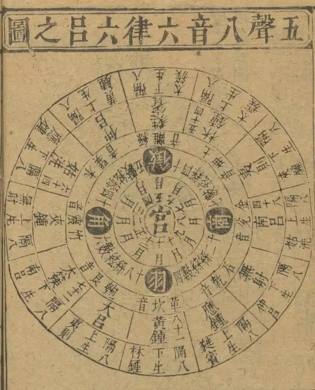 4、姓名算命准还是八字算命准:请问星座，八字，哪个算命比较准确