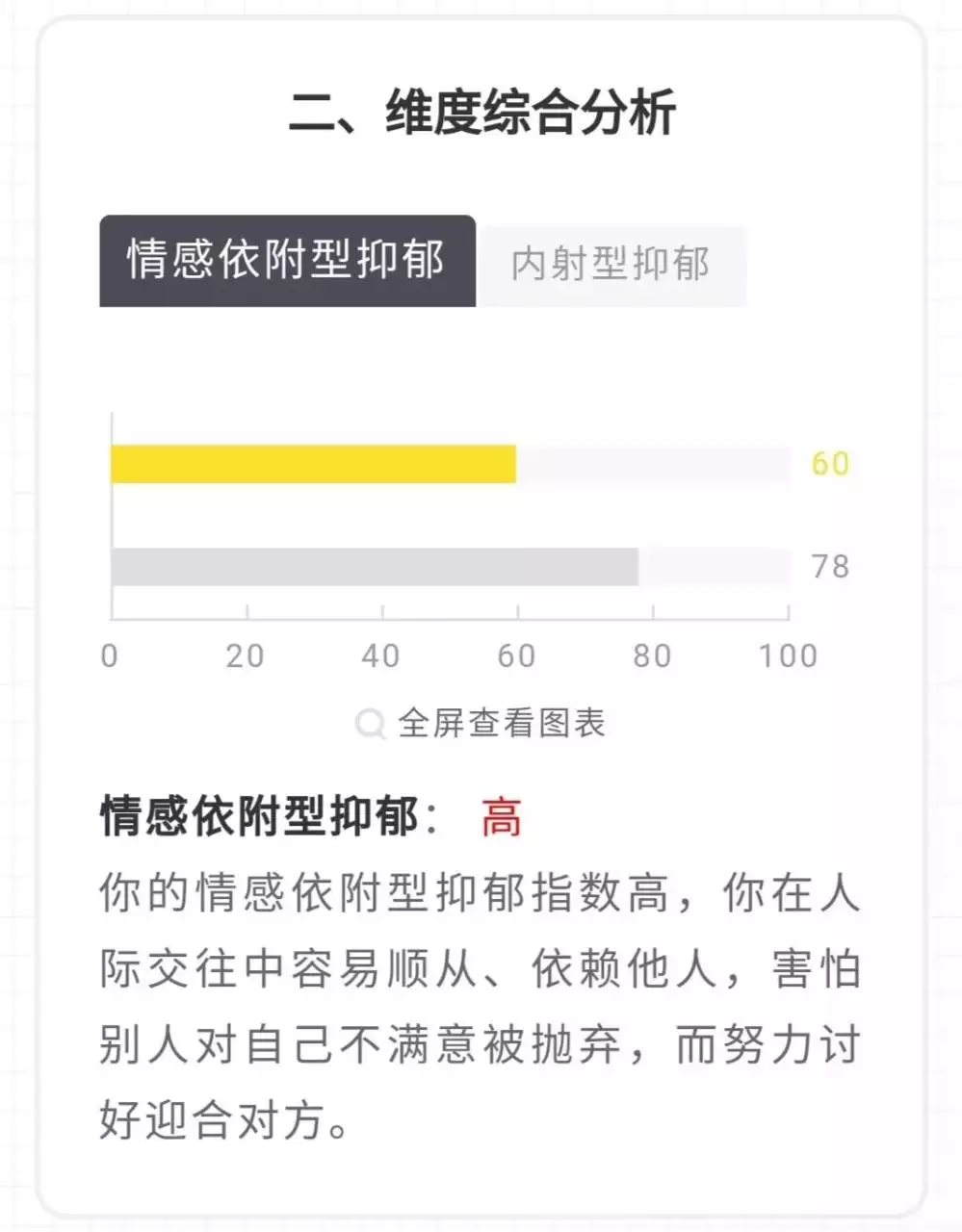 1、如何免费测自己有没有抑郁:怎么样才能测验到自己是否有抑郁症？