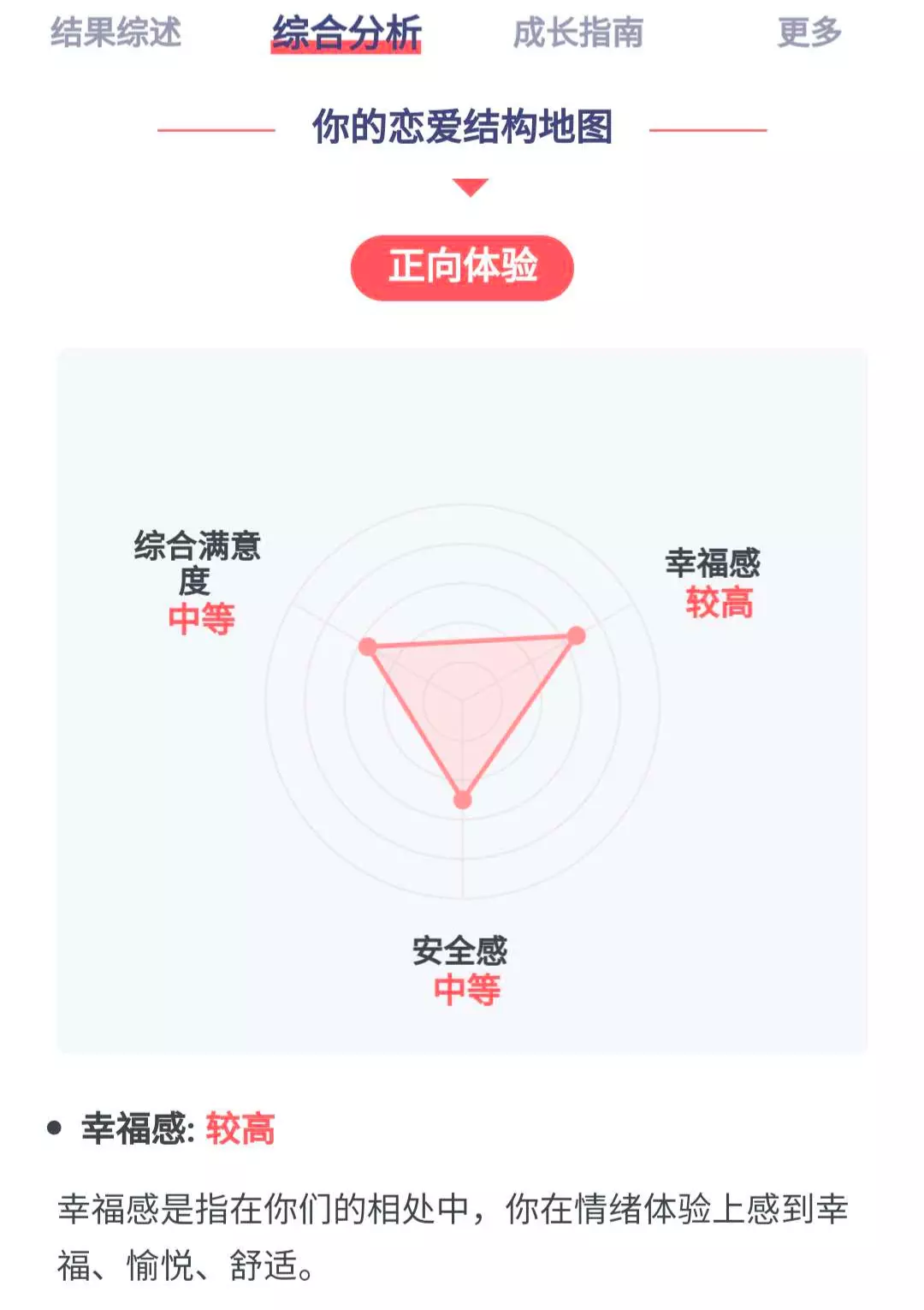 2、怎么测试情侣匹配度:用如故软件怎么测和恋人的匹配度