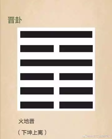 5、晋卦预示着好还是坏:能和对方和好吗？火地晋卦