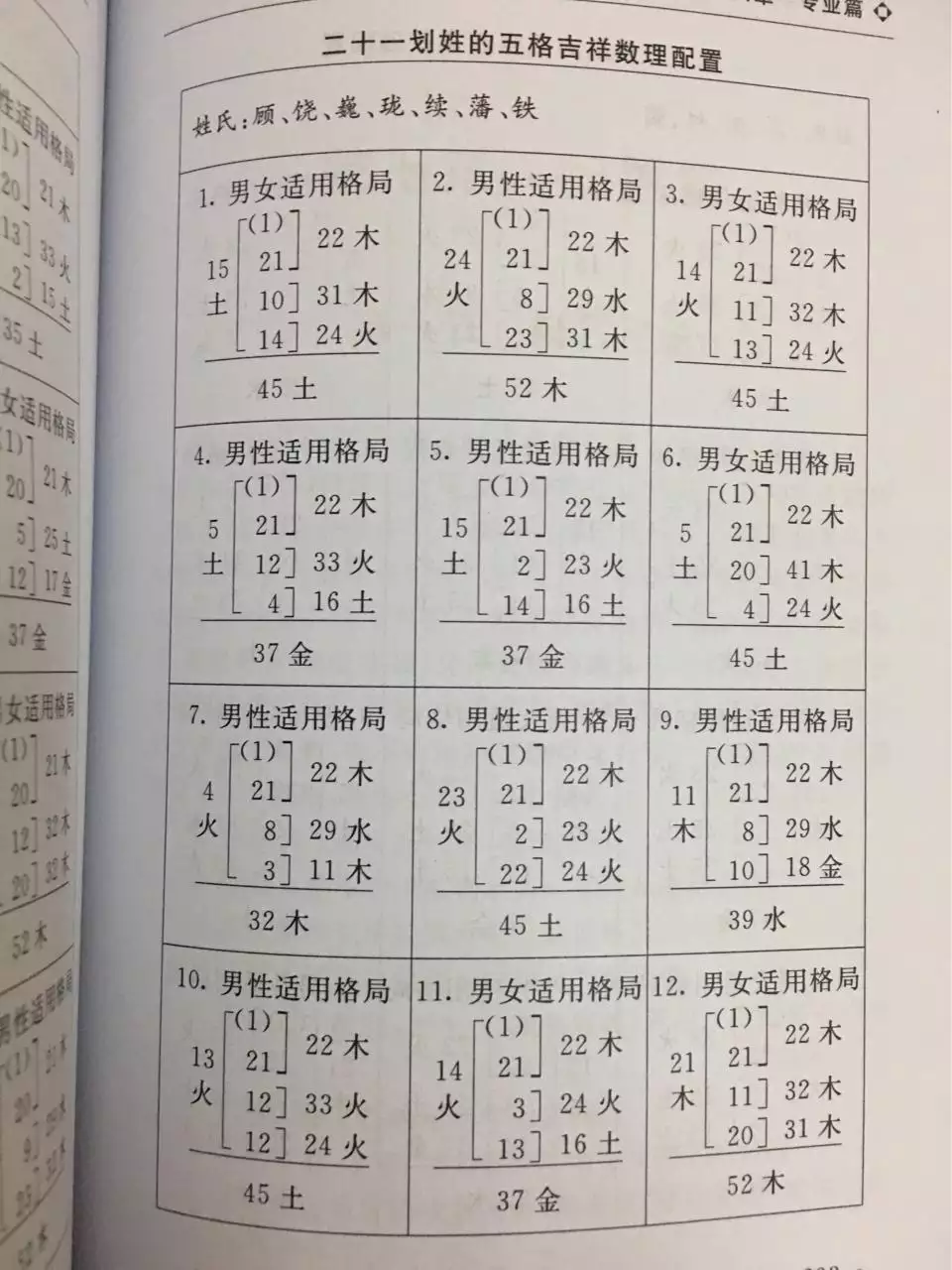 5、名字笔画测算姻缘:自己的名字和对方的名字的笔画算爱情的方法