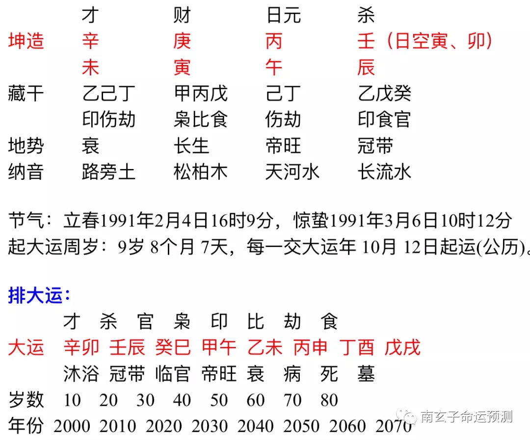 1、八字免费查桃花个数:从八字看桃花有几朵