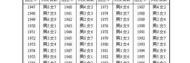 2、男女合八字主要是讲什么:古代男女结婚的时候要合八字，有什么讲究的吗？