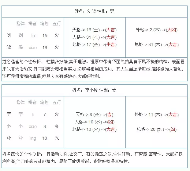 2、名字生日配对前生今世:如何知道自己的前生今世，，