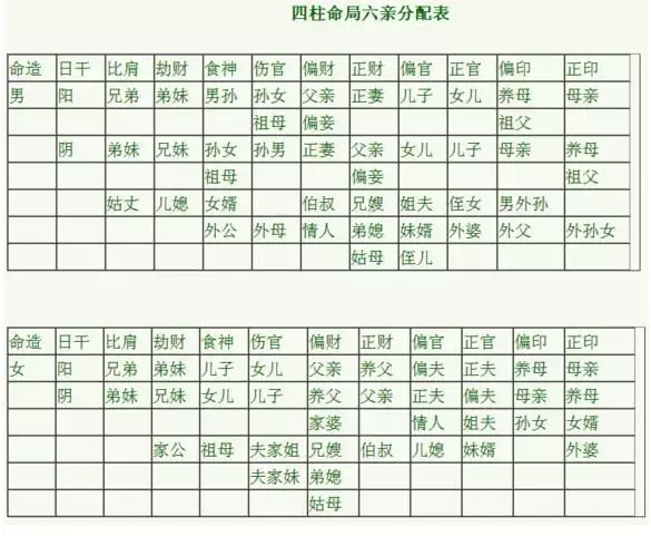 7、八字算命看配偶属相:怎么通过八字中的大运看配偶属相？